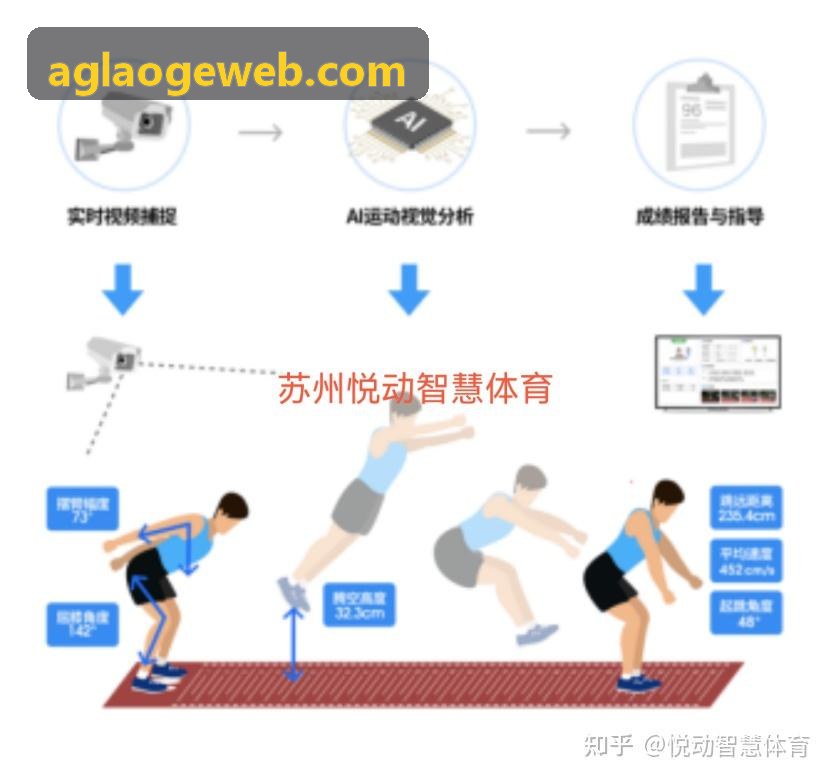 AG界面交互展示